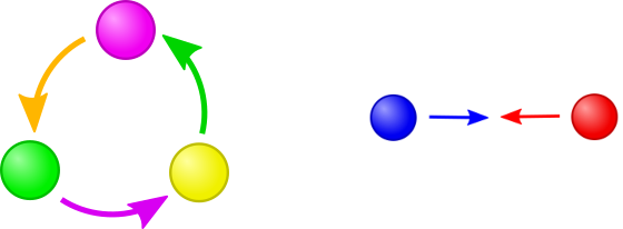 המחשה ויזואלית